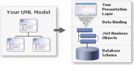 tangible architect professional edition VS2005 screenshot